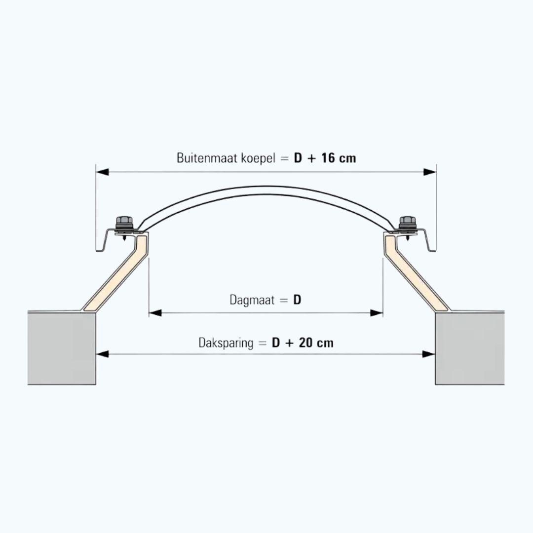 Ronde Lichtkoepel Polycarbonaat Vierwandig Opaal 5